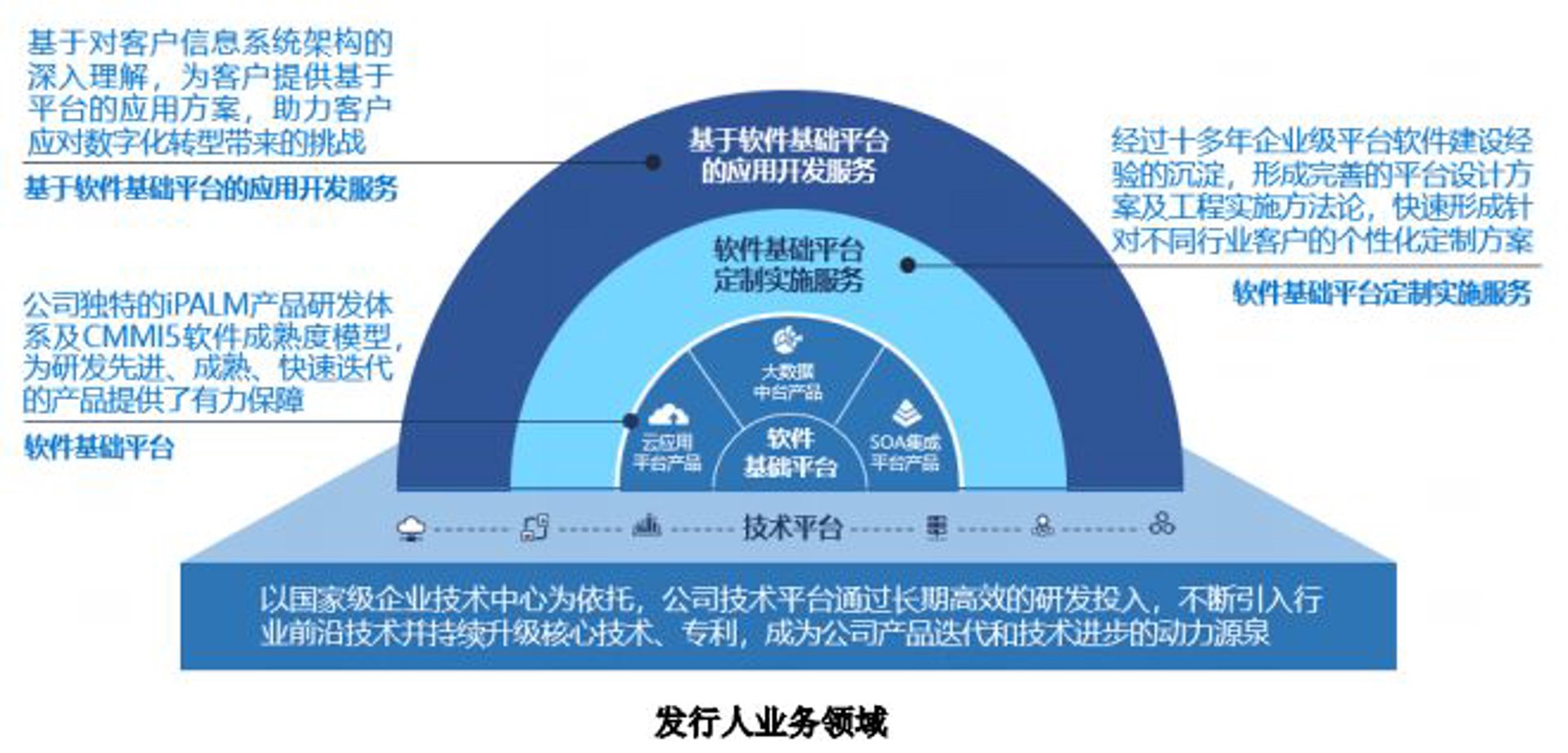 斐智软件科技